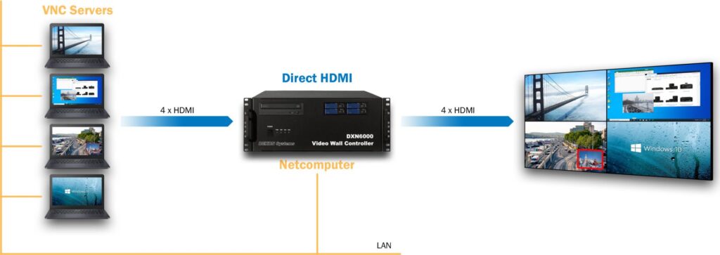 Understanding VNC: