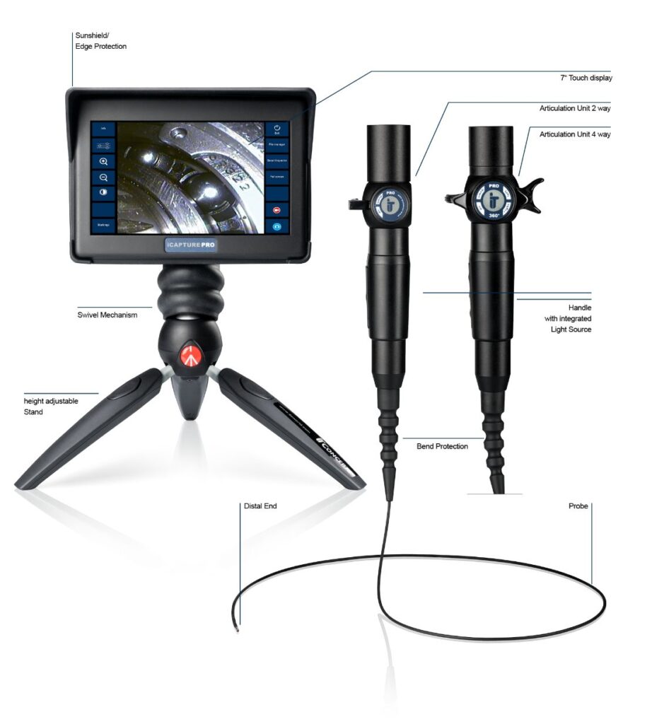 Understanding ATEX Inspection Camera