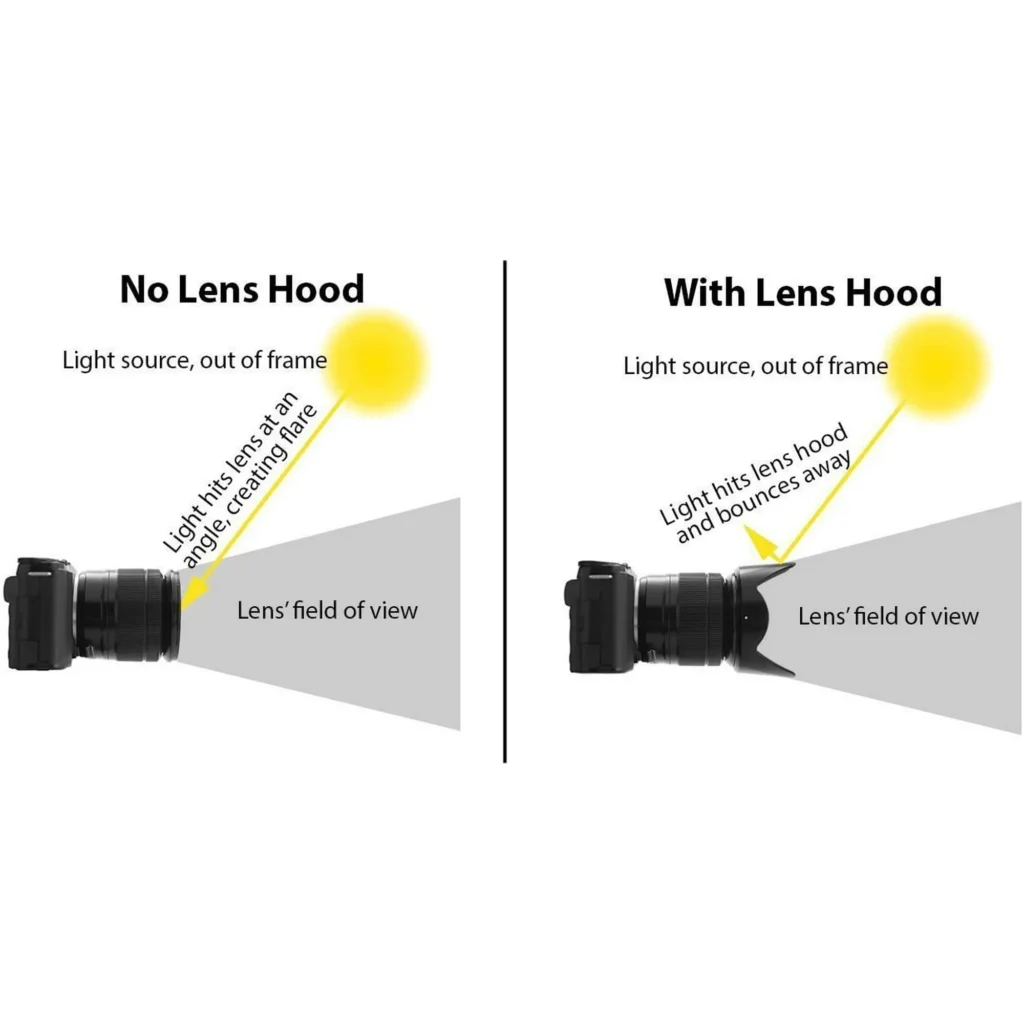 What Are the Benefits of Using a Lens Hood in Wet Conditions?