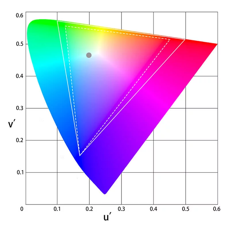 What Is Display P3?