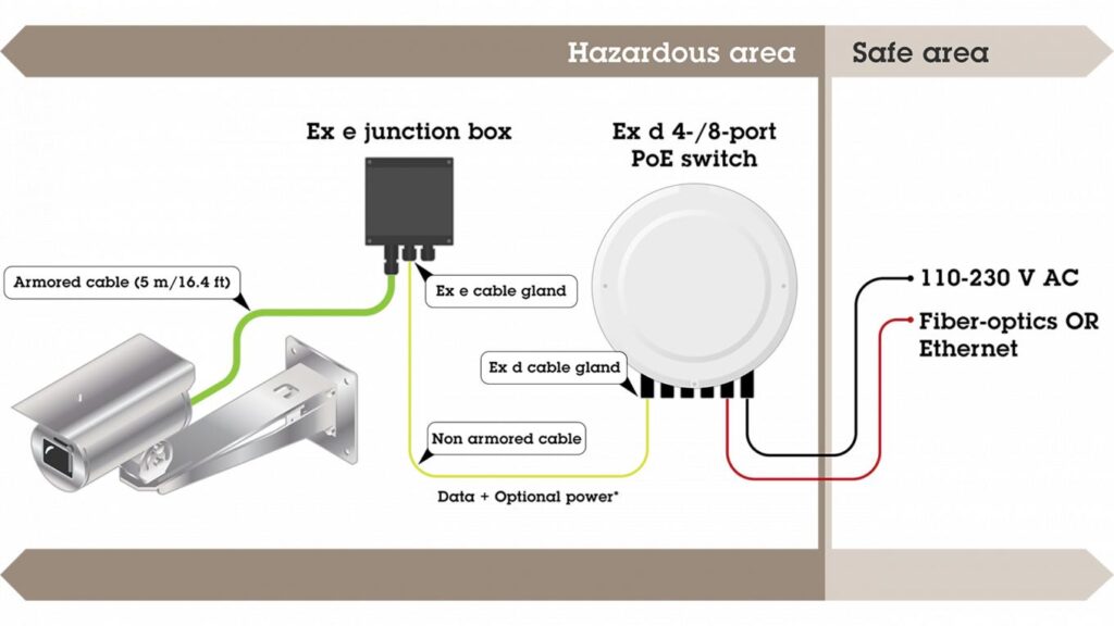 What Is a Switch Box?