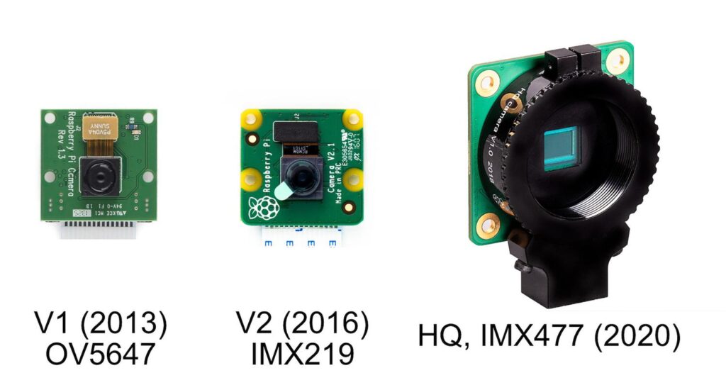 A Brief Overview of Raspberry Pi Camera Evolution