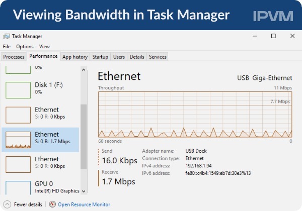 Internet Connection and Bandwidth 