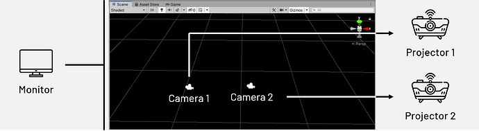 Understanding the Display 2 Camera in Unity