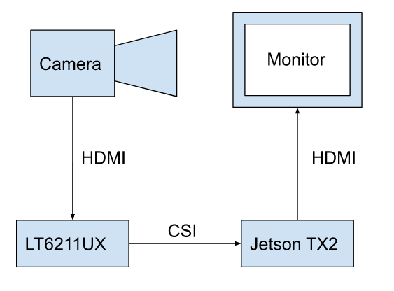 Tips for Identifying Camera Type Correctly